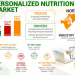 Personalized Supplements Gain Traction Amid Trust Issues in the Wellness Industry